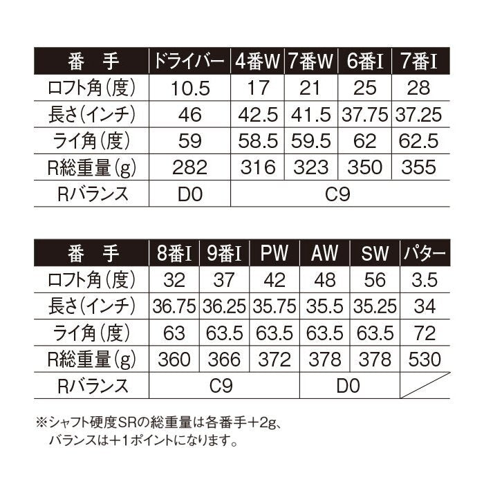 Mutsumi Honma MX488X Hōō Complete Golf Set, view 10