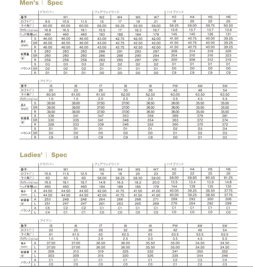 Majesty Prestigio 14 iron set 6–SW, LV-770 regular flex, unused – manufacturer spec sheet, men's and ladies' specifications